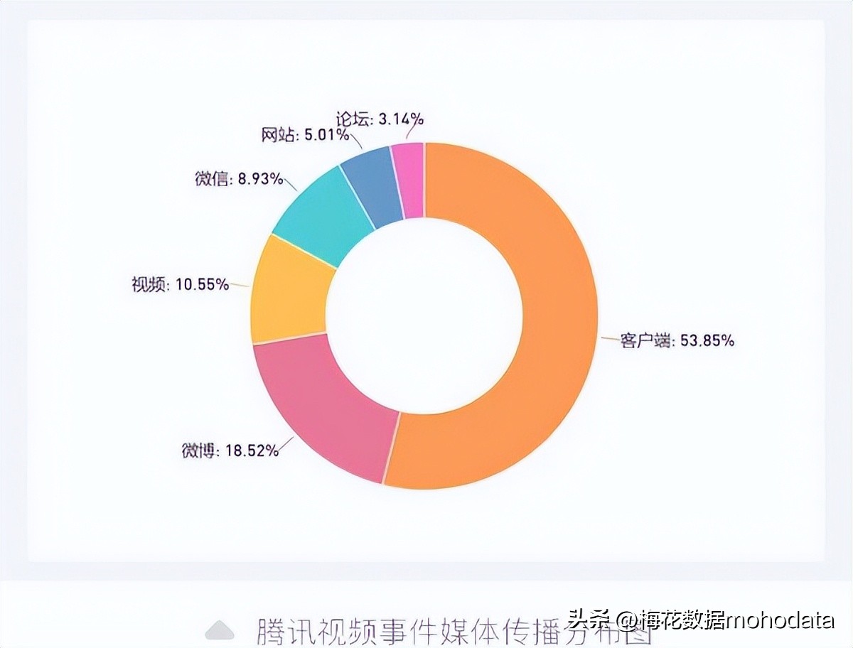 腾讯视频vip账号登录超时_腾讯视频VIP账号设备登录超限封禁 胖东来员工服务时未主动接待被开除 匹克集团降薪引发舆情