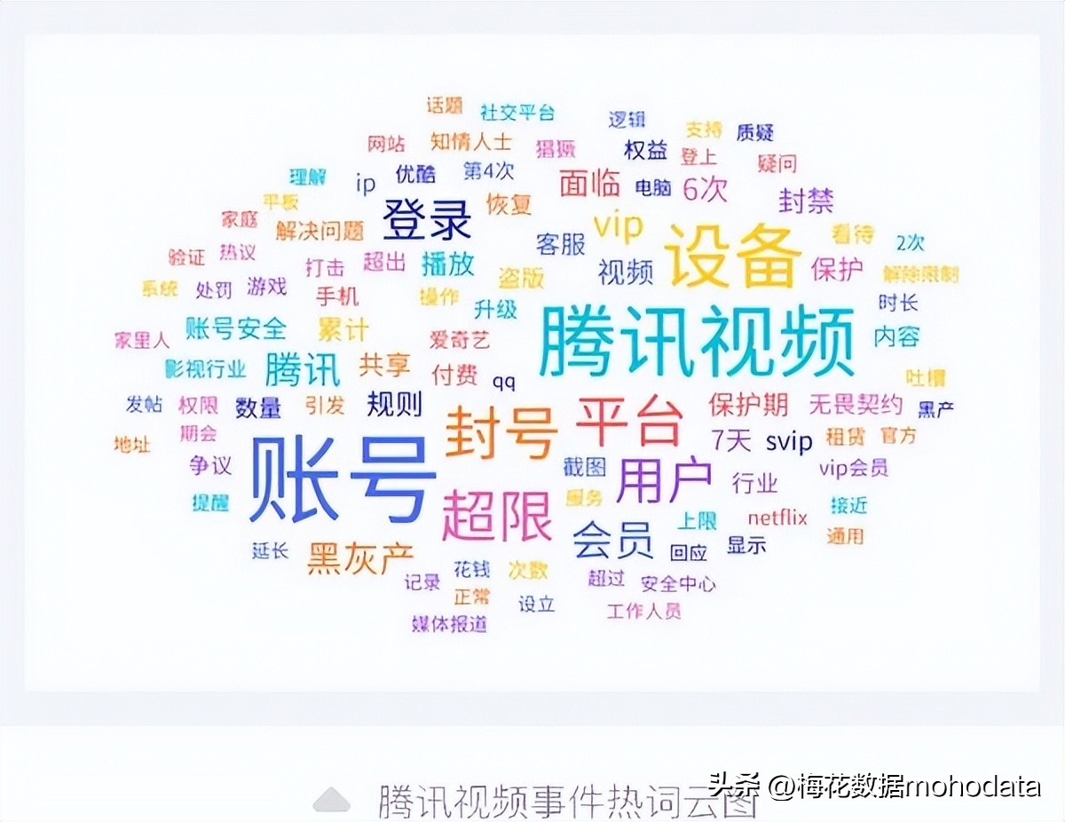 腾讯视频VIP账号设备登录超限封禁 胖东来员工服务时未主动接待被开除 匹克集团降薪引发舆情_腾讯视频vip账号登录超时