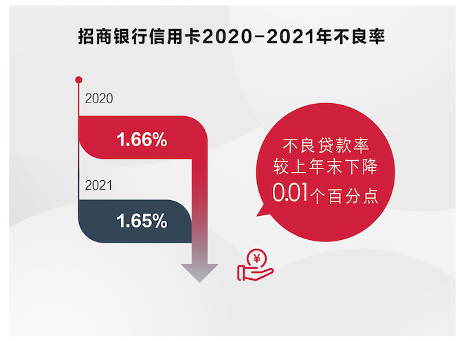 招行信用卡年报2.jpg
