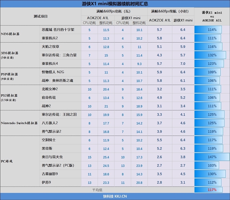 可能最值得买的Windows掌机！OneXPlayer游侠X1 mini评测：15W功耗就能畅玩3A