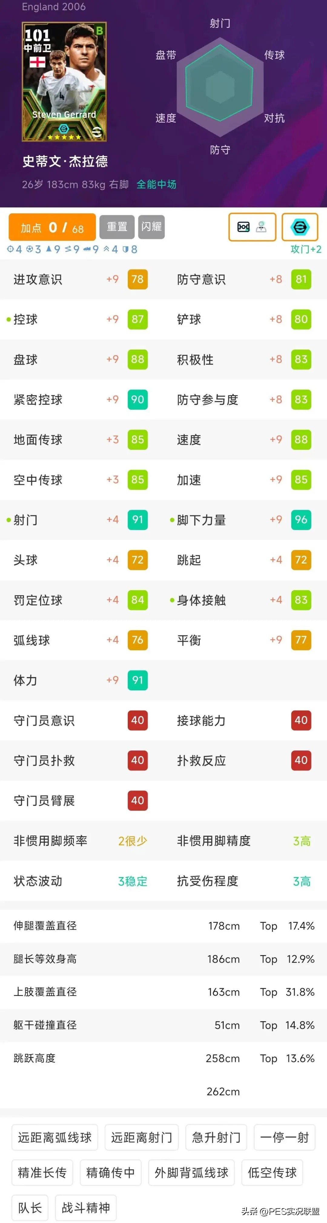 实况足球手游百星神兽球员排名_国服高使用率球员盘点_实况足球9中文版上的隐藏中国球员有哪些