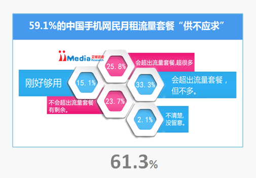流量银行App_移动可以用流量银行吗_联通流量银行功能