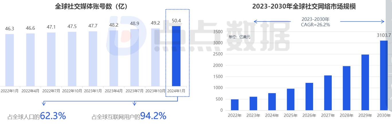 iphone qq 聊天记录文件夹_QQ发展历程_QQ市场分析