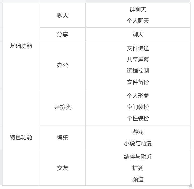 QQ市场分析_iphone qq 聊天记录文件夹_QQ发展历程