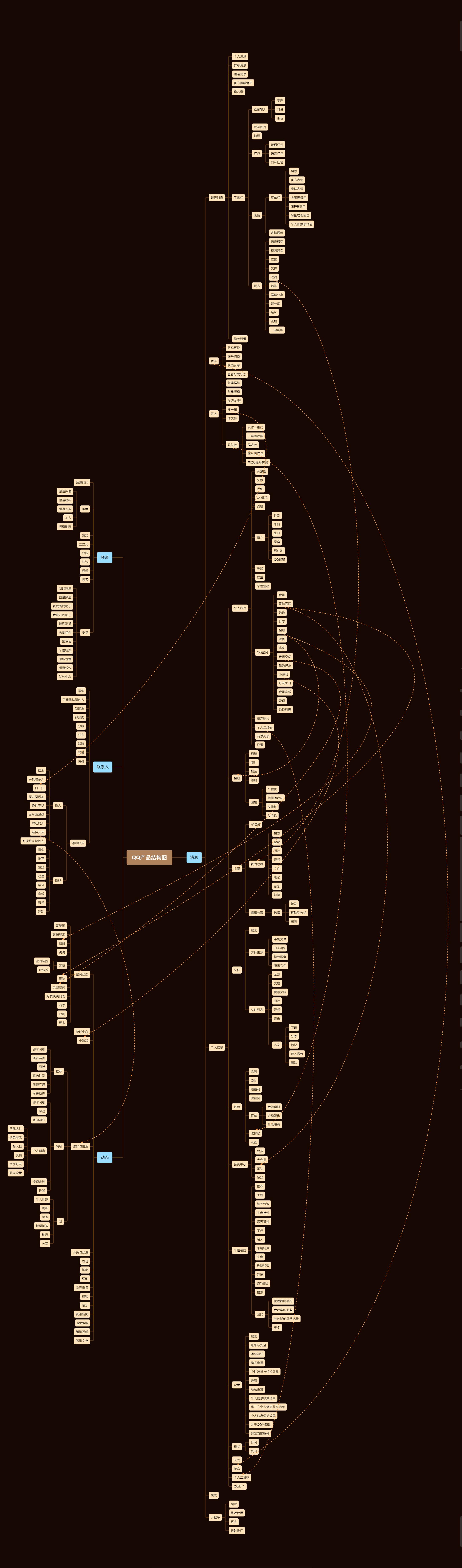 QQ发展历程_QQ市场分析_iphone qq 聊天记录文件夹