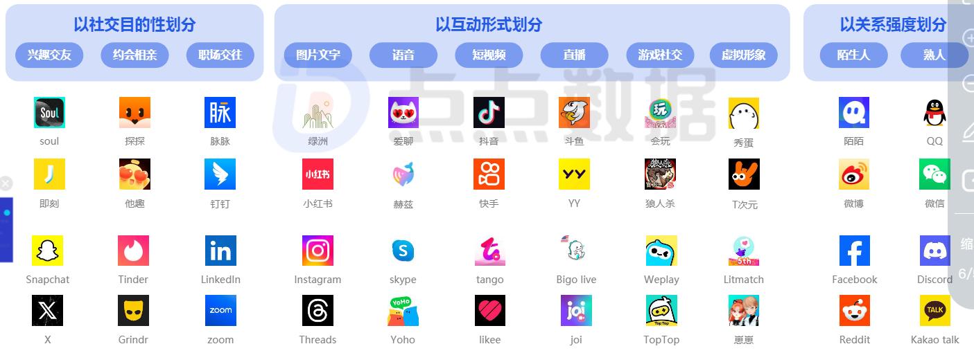 QQ市场分析_iphone qq 聊天记录文件夹_QQ发展历程