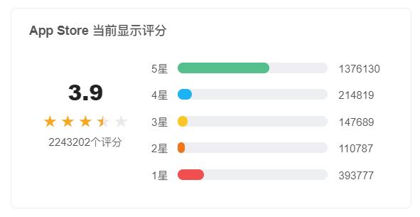 QQ发展历程_iphone qq 聊天记录文件夹_QQ市场分析