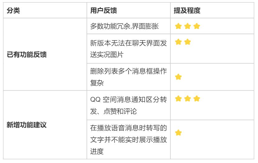 QQ市场分析_iphone qq 聊天记录文件夹_QQ发展历程