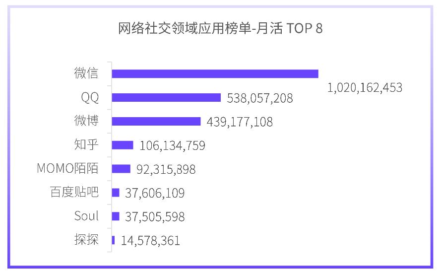 QQ发展历程_iphone qq 聊天记录文件夹_QQ市场分析