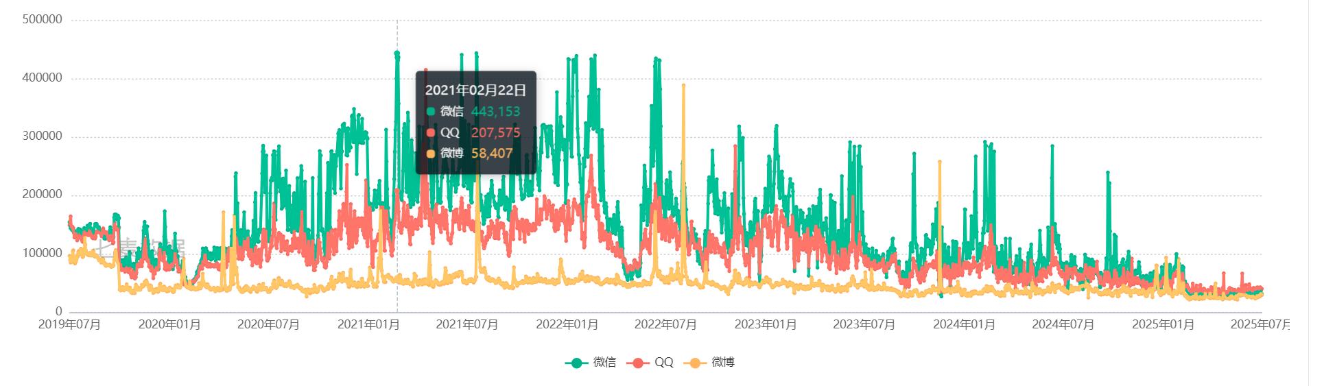 QQ市场分析_iphone qq 聊天记录文件夹_QQ发展历程