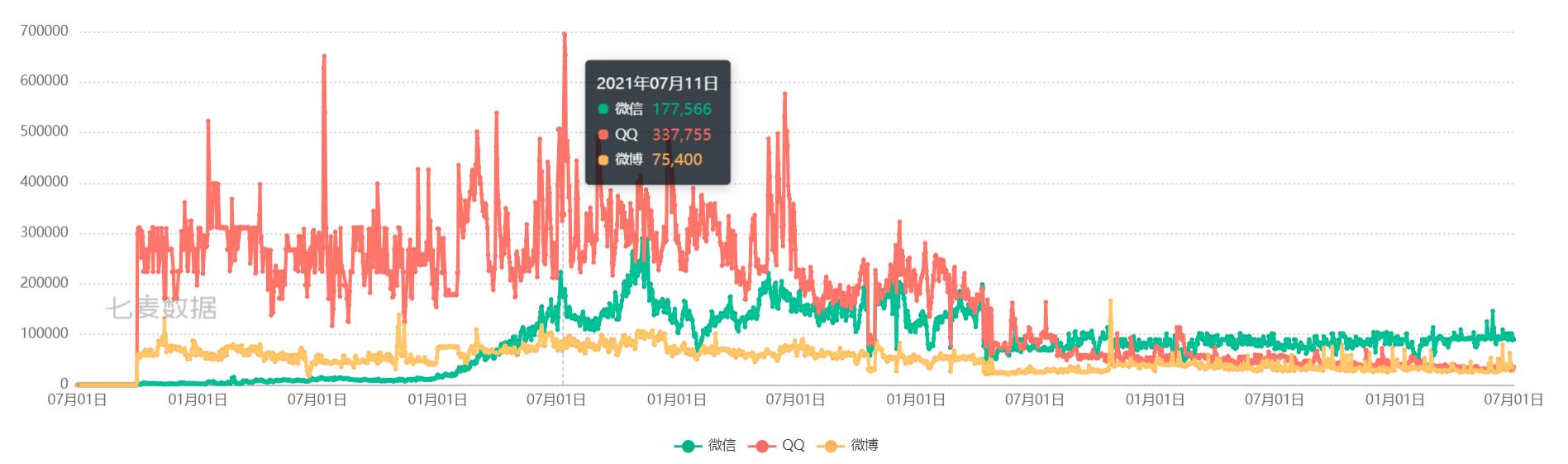 QQ市场分析_QQ发展历程_iphone qq 聊天记录文件夹