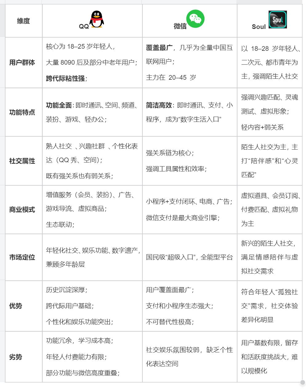 QQ发展历程_iphone qq 聊天记录文件夹_QQ市场分析