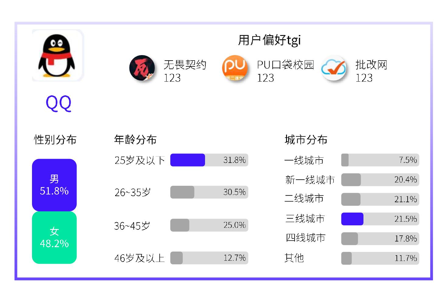 QQ发展历程_iphone qq 聊天记录文件夹_QQ市场分析