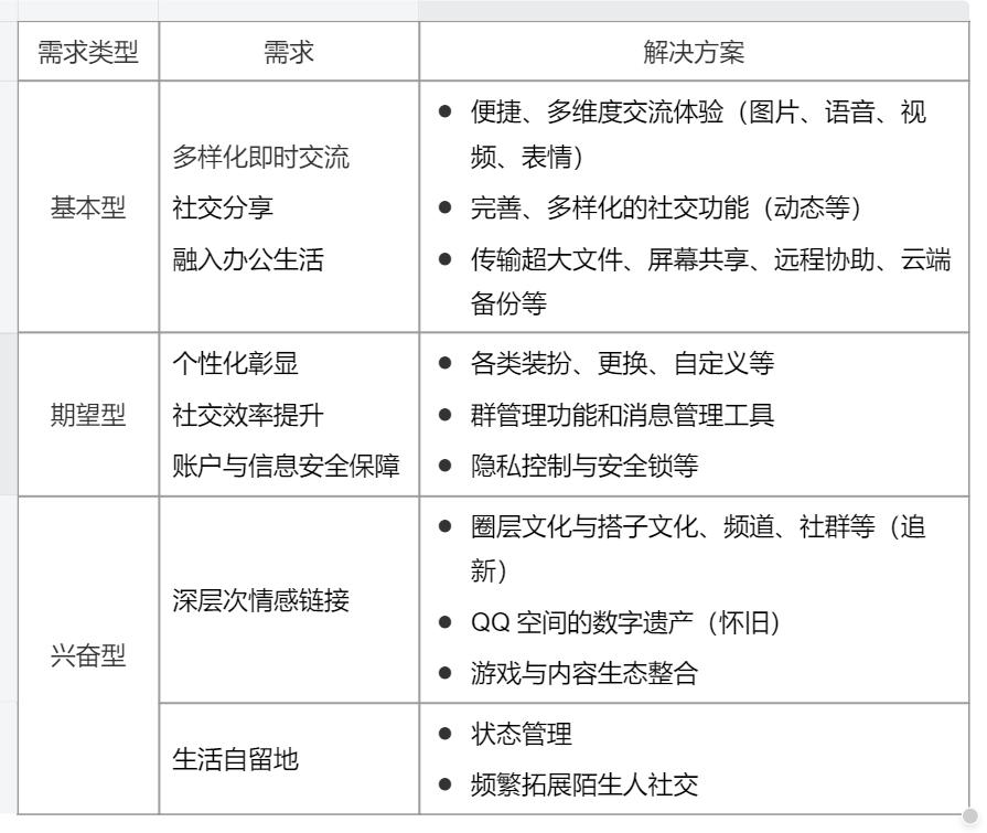 iphone qq 聊天记录文件夹_QQ市场分析_QQ发展历程