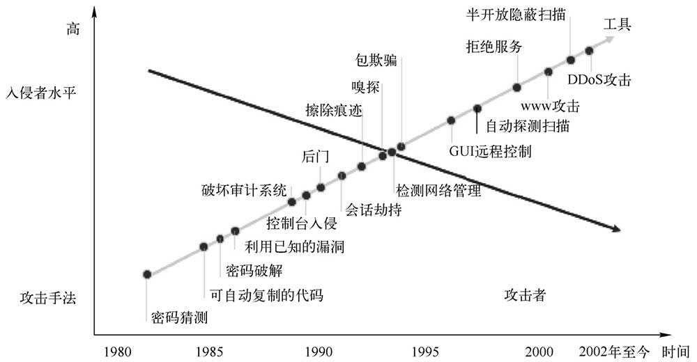 新qq空间破解器手机版_典型黑客举例_黑客概念