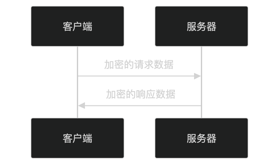 ssl连接出错 无法上网_SSL协议工作原理_SSL证书申请流程