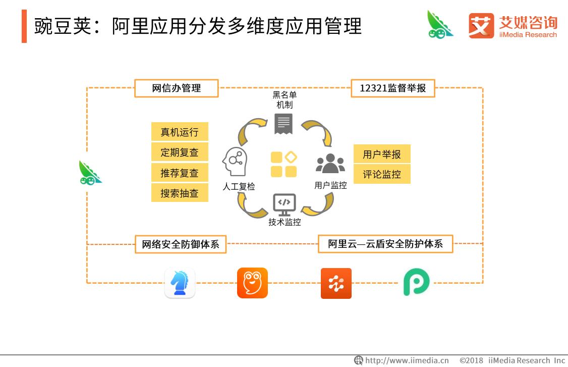 第三方应用市场衰落_pp助手哪个版本好用_豌豆荚PC版停止服务