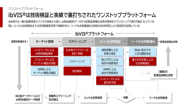 时间线PPT制作技巧_ppt视频播放隐藏进度条_项目汇报时间线幻灯片设计