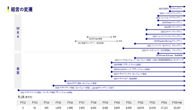时间线PPT制作技巧_ppt视频播放隐藏进度条_项目汇报时间线幻灯片设计
