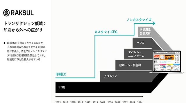 ppt视频播放隐藏进度条_项目汇报时间线幻灯片设计_时间线PPT制作技巧
