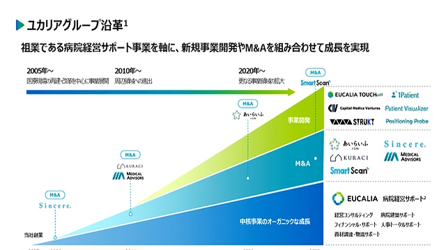 时间线PPT制作技巧_项目汇报时间线幻灯片设计_ppt视频播放隐藏进度条