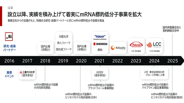 ppt视频播放隐藏进度条_时间线PPT制作技巧_项目汇报时间线幻灯片设计