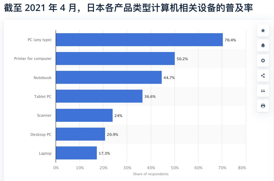 日本落后科技设备_日本信息化停滞_现在还用传真机吗