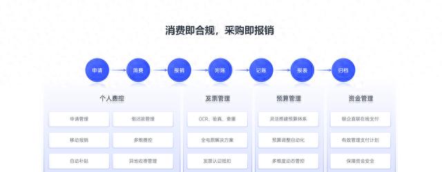 能刷信用卡的手机软件_企业费控软件_报销管理系统_财务自动化