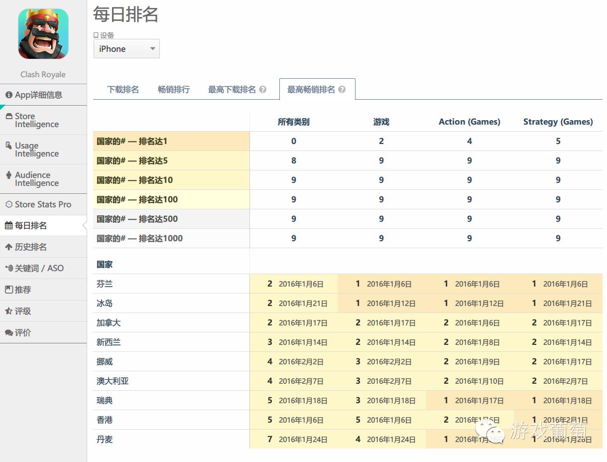 怎么看皇室战争绑定邮箱了没_Clash Royale授权代理 昆仑万维 皇室战争 游戏平衡性调整 Supercell 策略手游 IP 融合 卡牌策略游戏