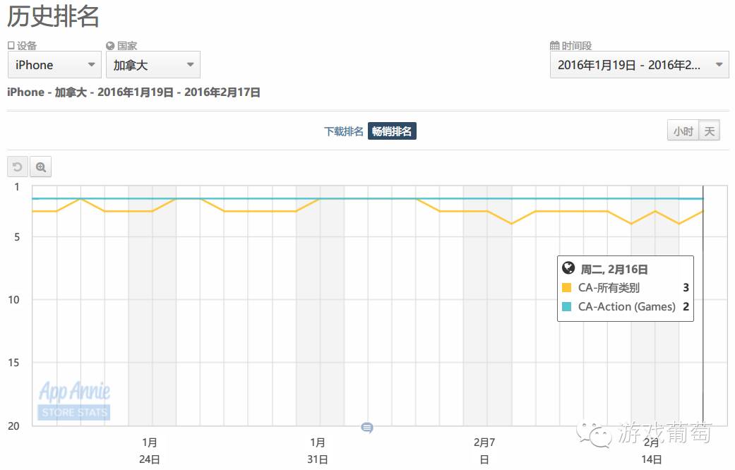 怎么看皇室战争绑定邮箱了没_Clash Royale授权代理 昆仑万维 皇室战争 游戏平衡性调整 Supercell 策略手游 IP 融合 卡牌策略游戏