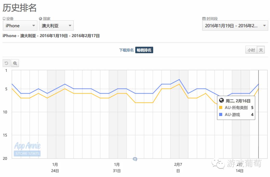 Clash Royale授权代理 昆仑万维 皇室战争 游戏平衡性调整 Supercell 策略手游 IP 融合 卡牌策略游戏_怎么看皇室战争绑定邮箱了没