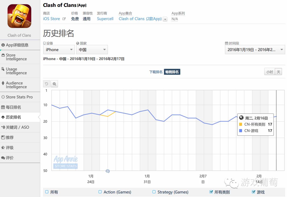 怎么看皇室战争绑定邮箱了没_Clash Royale授权代理 昆仑万维 皇室战争 游戏平衡性调整 Supercell 策略手游 IP 融合 卡牌策略游戏