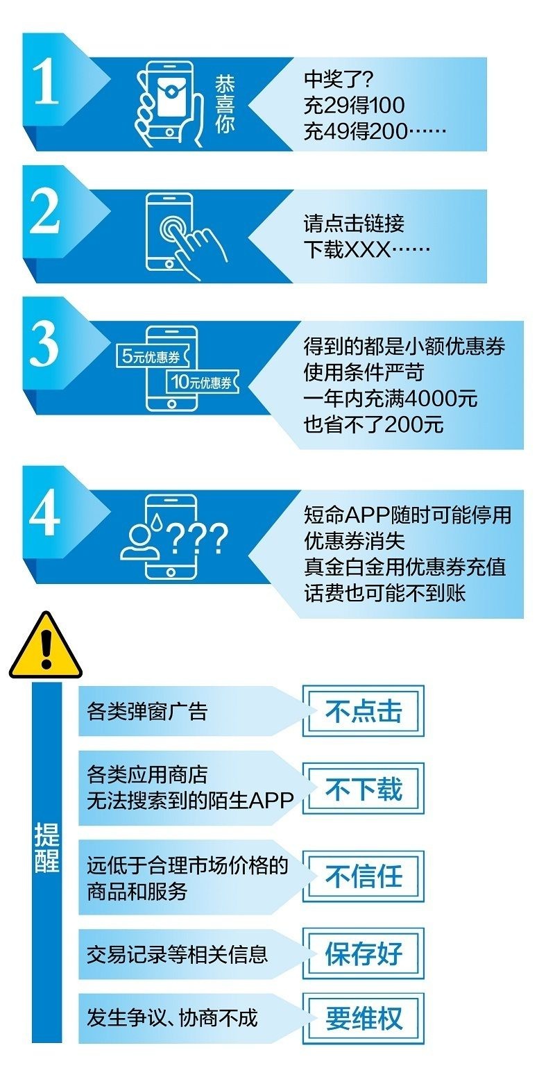 手机话费充值优惠券骗局_老人扫码被骗话费套路_中移电商和包平台充值