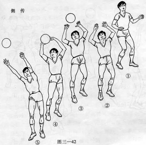 排球二传手跳传技巧_排球传球技术教学_正面传球主要是指向