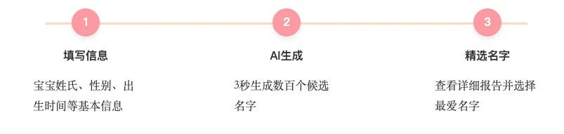 有趣网姓名测试_告别传统取名困扰_AI智能生成完美名字