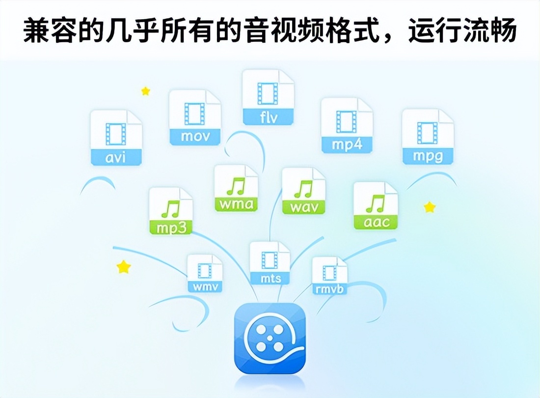 适合新人的视频剪辑软件_pr用照片做成视频软件_视频剪辑软件推荐