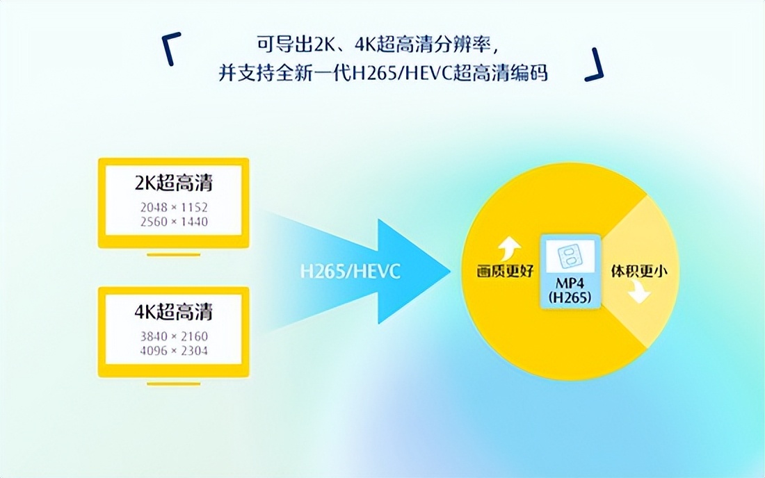 视频剪辑软件推荐_适合新人的视频剪辑软件_pr用照片做成视频软件