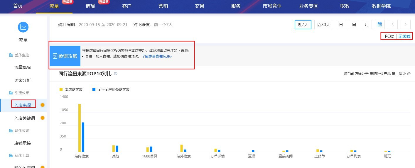 展现量 点击量 访客数什么关系_1688店铺销售额公式_展现点击率转化率客单价