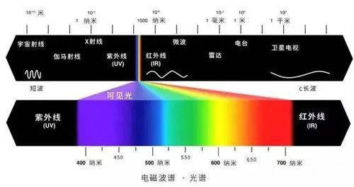 怎么解决音频扩声系统中产生的噪音和电流干扰