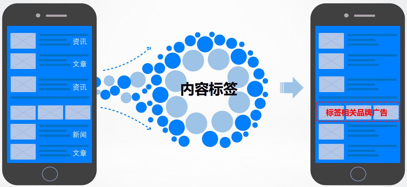 百度信息流渠道特性_百度信息流广告是什么_百度信息流账户搭建要点