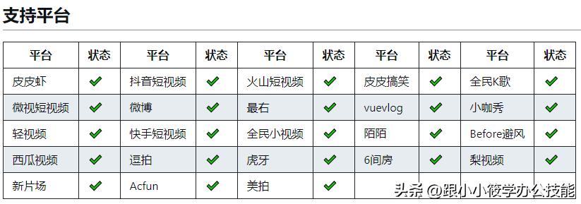 好用免费开源软件推荐_冷门免费开源软件_实用工具软件(超值版)(附光盘) (平装)