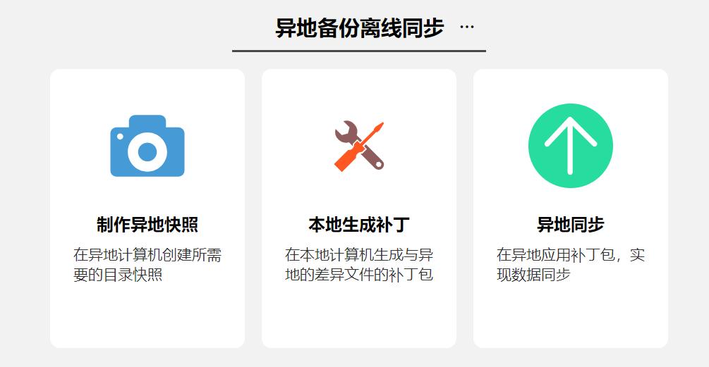 实用工具软件(超值版)(附光盘) (平装)_文件整理工具 开源_文件归档大师 功能