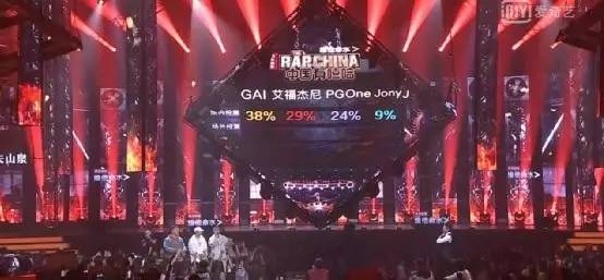 中国有嘻哈投票结果_中国有嘻哈总决赛直播乌龙_PG OneGai投票争议