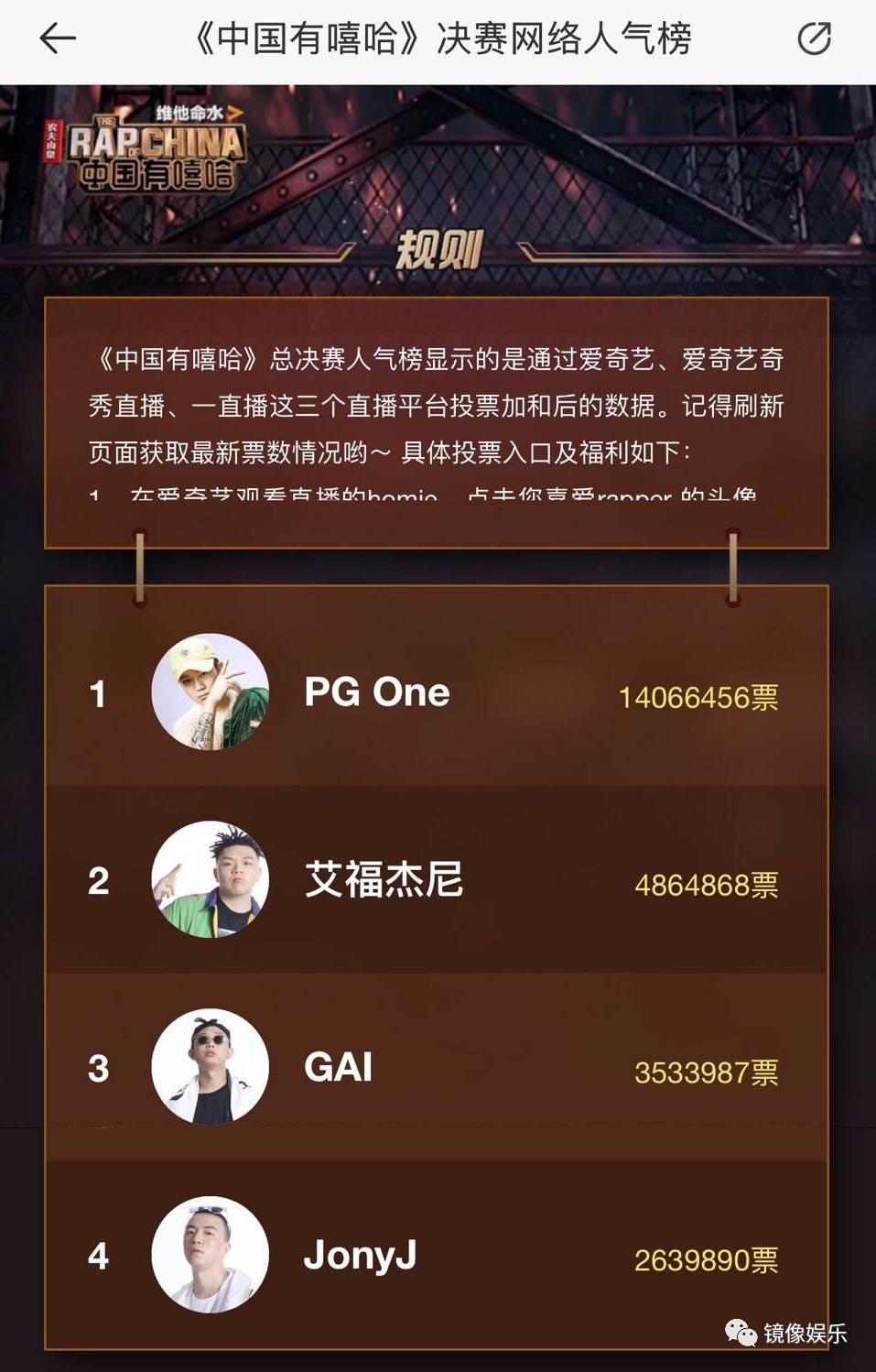 VAVA决赛缺席JonyJ复活_中国有嘻哈投票结果_中国有嘻哈总决赛套路