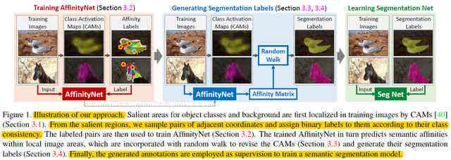 图像识别与分割_ai怎么删除图片不要的部分_智能裁剪技术