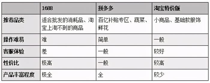 拼多多百亿补贴手机_1688批发采购平台_淘宝可以用的比价软件