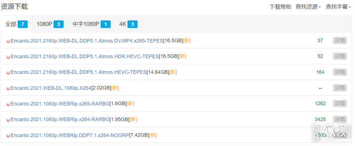 4K蓝光高清电影免费下载！宝藏级资源站分享_新浪众测