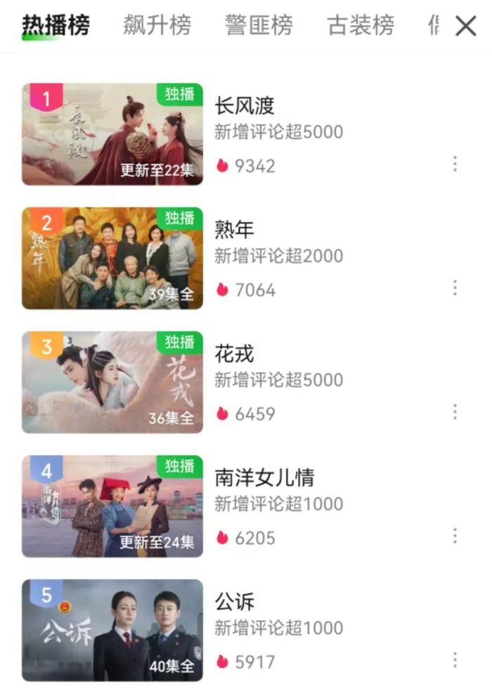 b站up播放量怎么算钱_B站播放分钟数调整 UP主收入分配制度改革 视频行业降本增效