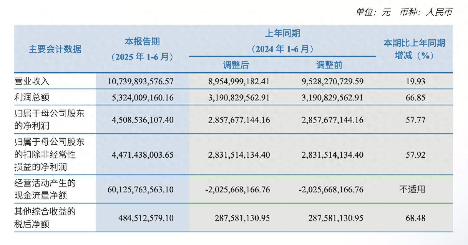中信建投交易业务分析_中信建投网上交易软件下载_中信建投2025年半年报