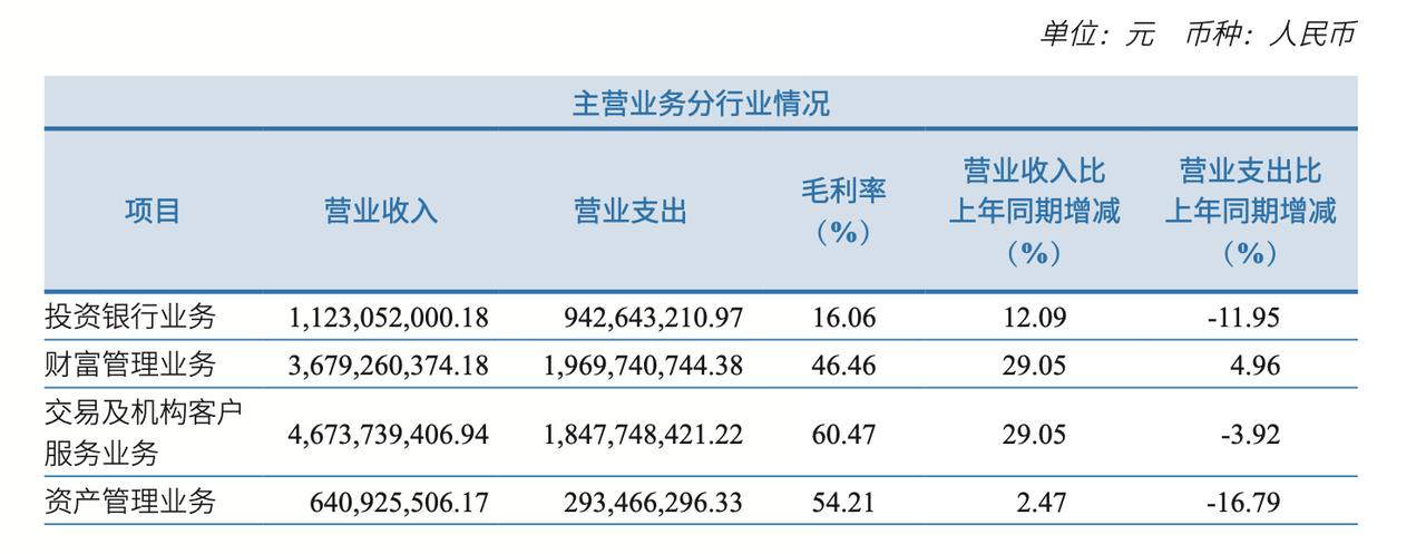 中信建投网上交易软件下载_中信建投交易业务分析_中信建投2025年半年报
